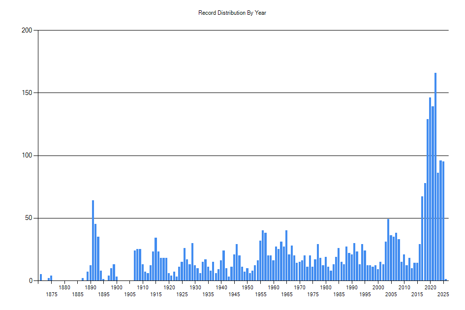 Histogram showing number of records per year