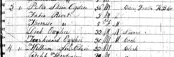 Detail of the 1850 Clark County Census shows a household inhabited by HBC Chief Factor Peter Skene Ogden, the mixed-raced children he had with his native wife, and two Hawaiian employees of the Hudson’s Bay Company. 1850 Clark County Census, Washington State Archives, Digital Archives.